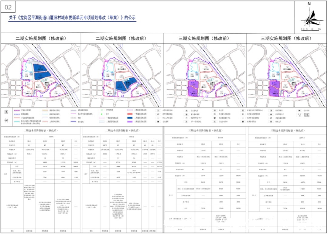 新进展|8月第5周:全市13个旧改获新进展!特发、远洋、龙光等操盘