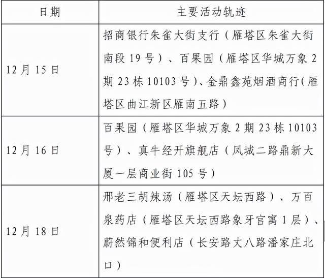 接触者|西安23日8时-24时新增确诊病例活动轨迹公布