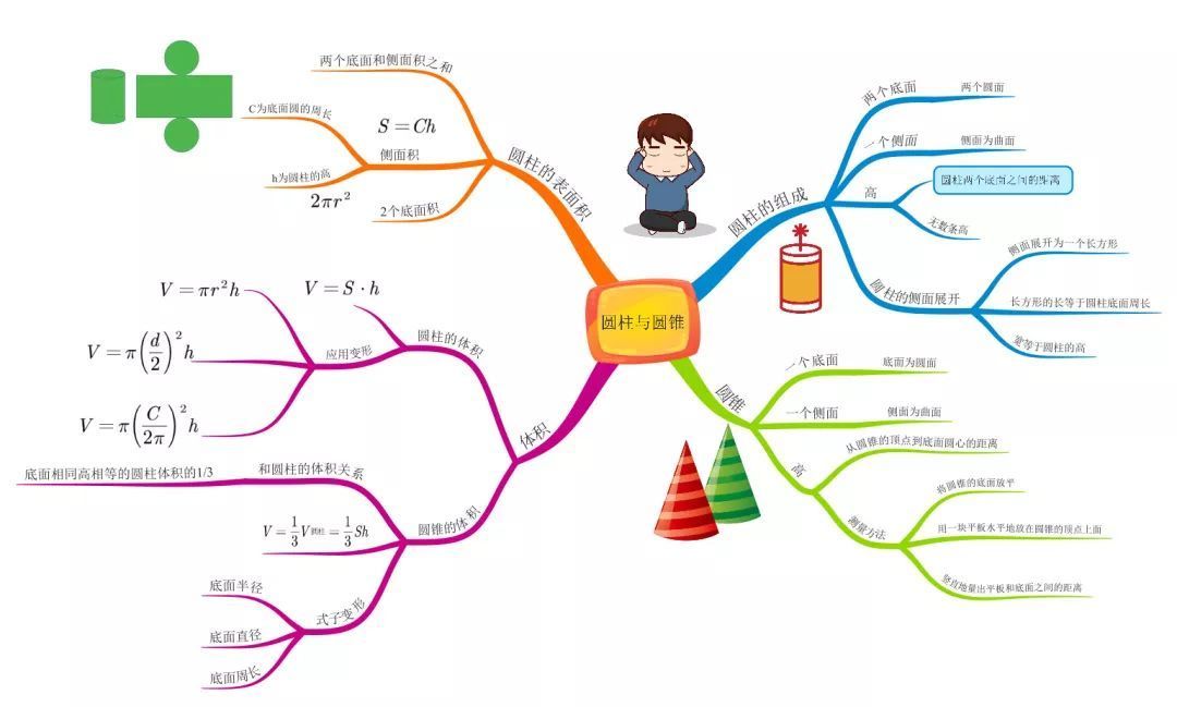 立体图形的表面积和体积计算公式