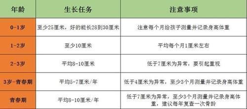 骨骺线|男孩长到180，女孩长到165，爸妈做好这3点，有希望