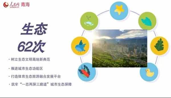 动漫|60s微动漫｜高频词解锁西宁发展新密码