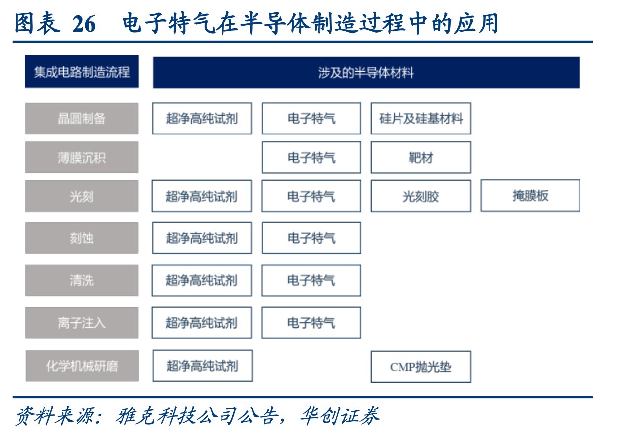 特气|行业观察｜昔日冷门赛道加速“回春”，半导体材料为何成掣肘全球产业发展的关键？