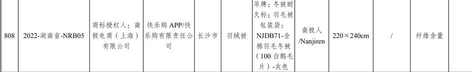 湖南通报不合格工业产品 涉孩子王南极电商奥飞娱乐等