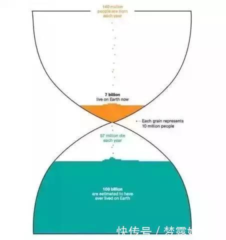 最高温 地球并不是圆的，一天也不是24小时！原来我们被骗了这么多年