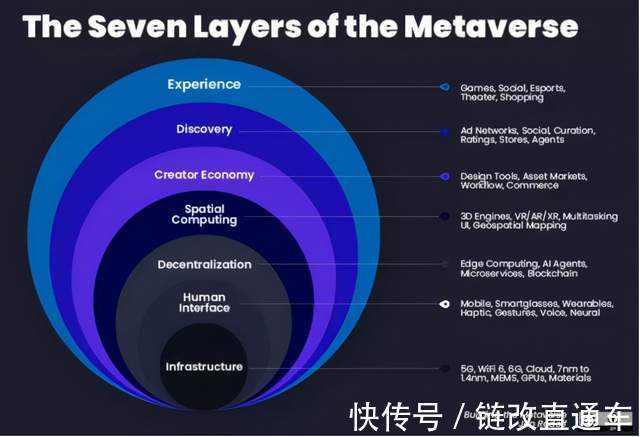 f零伽壹链改研究:Facebook all in 元宇宙,一个全新的时代即将开启