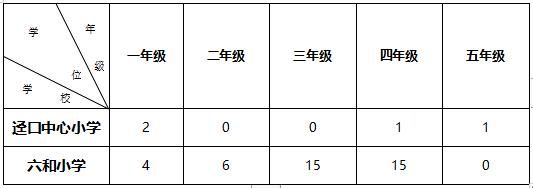 共487个学位！三水公办初中、小学插班招生公告出炉