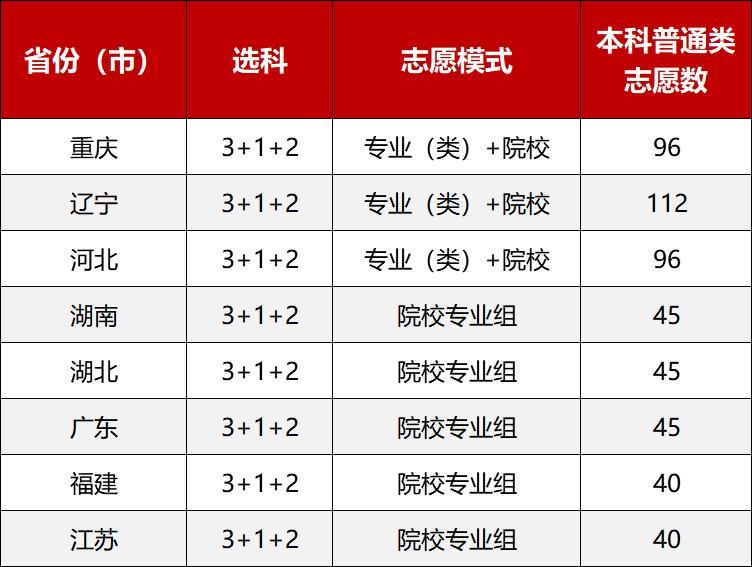 ?八省联考分数线推迟公布？速来预测你在哪个段位？