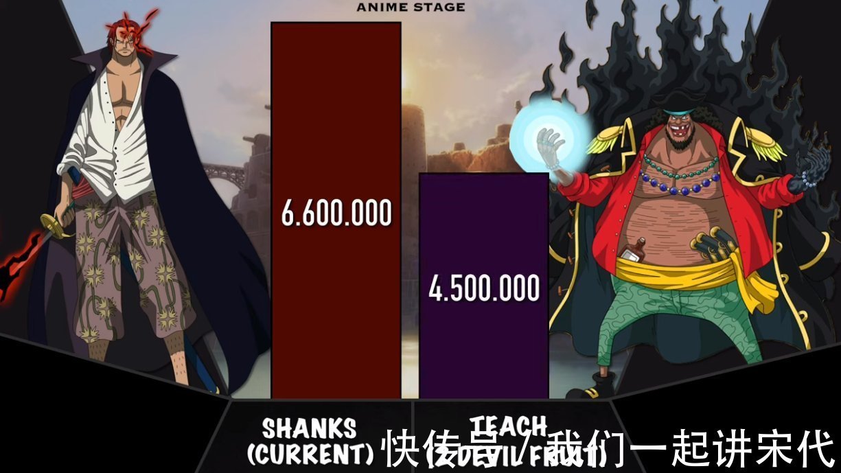 黑胡子团|海贼王:红发团和黑胡子团谁更强?国外海米用直观数据告诉你答案