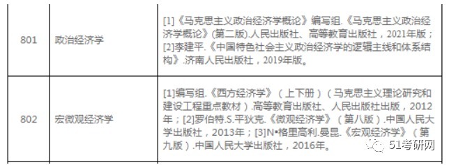 政治经济学|今年考研太难了！又一批院校临时更换参考书，某985一次增加12本