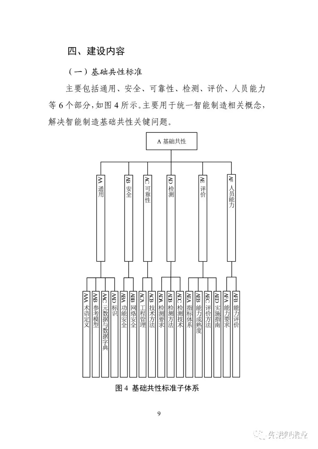 《国家智能制造标准体系建设指南（2021版）》（全文+下载）|智能制造 | 标准体系