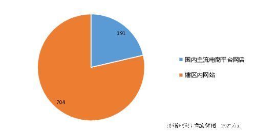 主体|剁手党们都在关注什么?这里有一份锦囊相助!