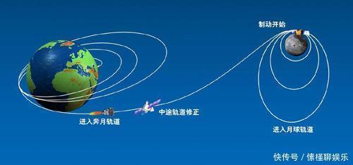 月球之旅 美俄科学家到底发现了什么不约而同要摧毁月球,地球才能安全