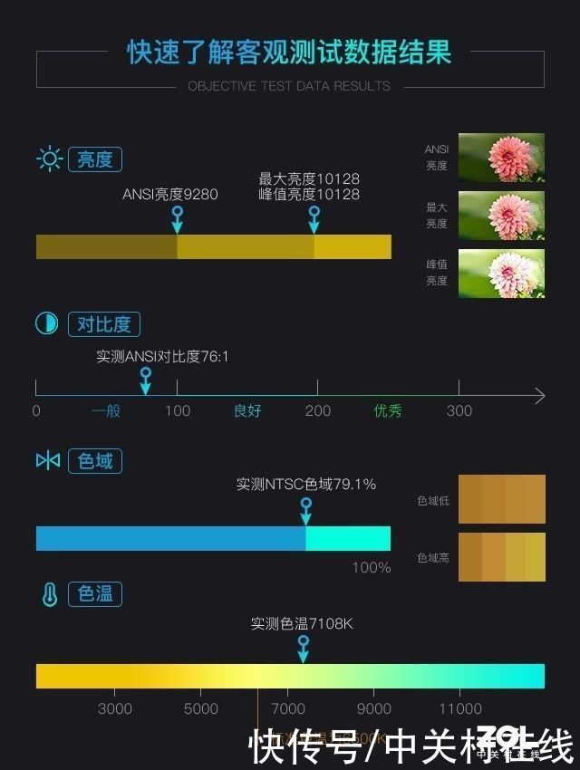 液晶工程投影|理光液晶工程投影评测：全彩成像 亮度超万流明