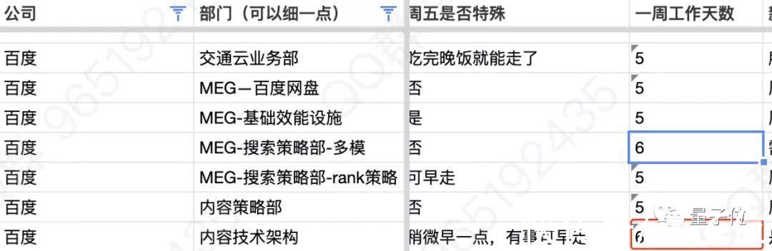 大厂|这份「公司作息表」火到被举报：涵盖1300+公司，作息精准到部门