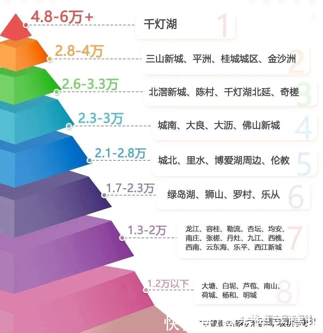 公积金|佛山最新限购/限贷/首付比例政策