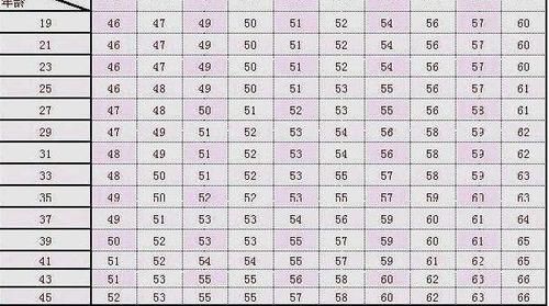 身高175健身标准体重