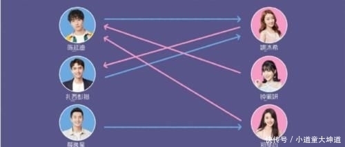 信号|心动的信号:薛逸星郑琴心肢体接触不雅,旁边女二的举动最让人称赞