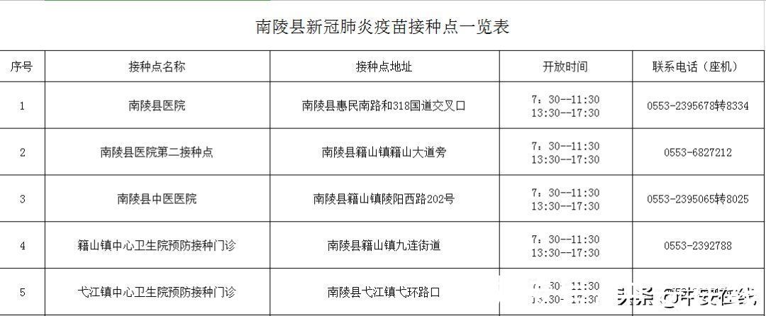 疫苗|可预约上门！9月6日芜湖新冠疫苗信息