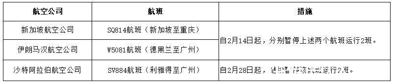 机票|民航局向3家外航发出熔断指令 要求做好机票退改等工作