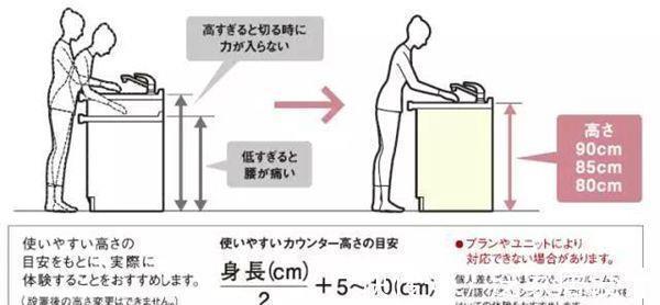 双槽|新家入住不到2个月，发现12个厨房致命错误，气的饭都吃不下！