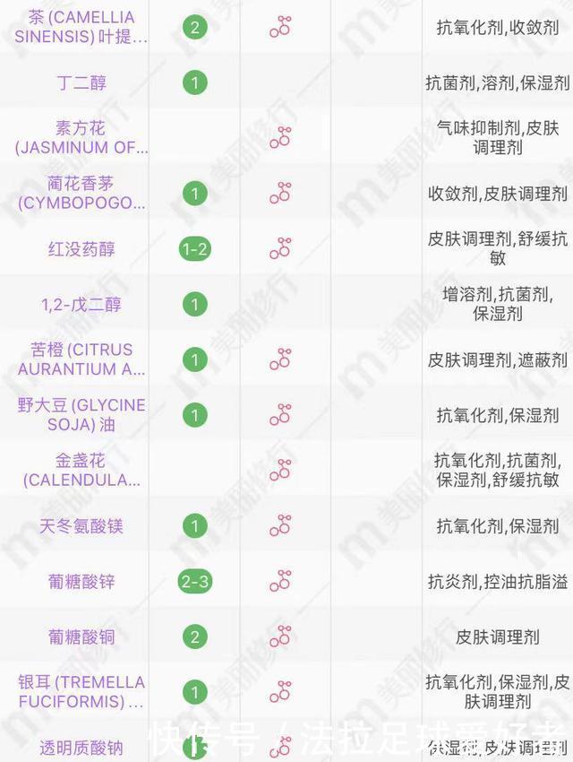 4款超市眼霜分析大宝、美加净、丸美、相宜本草，适合三四十岁