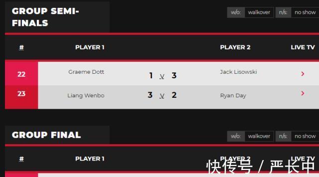希金斯|中国3-1夺冠,4-3绝杀特鲁姆普,4-2横扫希金斯,大黑马将他激活