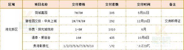 贵港市|「2021年贵港楼市白皮书」交房篇：14973套住宅交付！环比增长287.1%迎交付大年