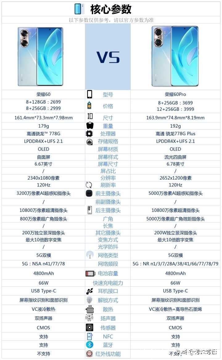 oled|荣耀60系列两款手机相比较，该如何选择？