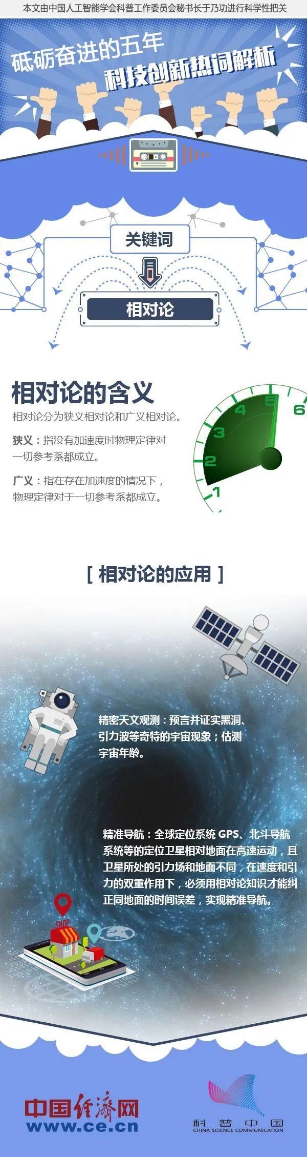 【涨知识】科技创新热词解析之相对论