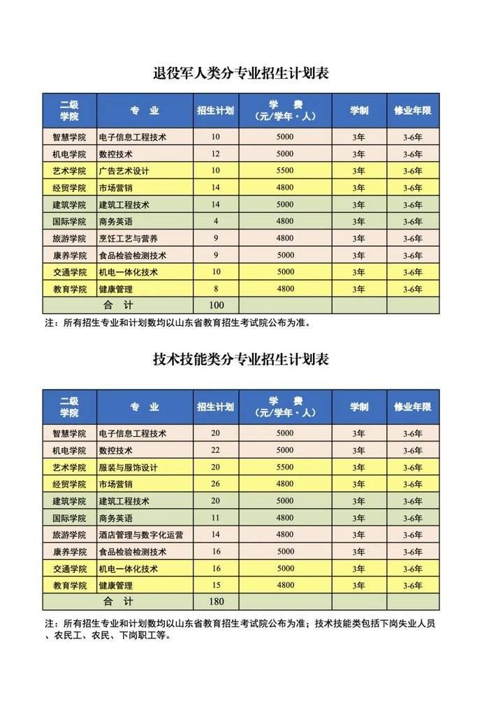 威海职业学院2021单招、综招报考指南在这儿了