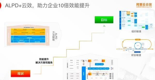 软件|如何成为云原生时代的卓越架构师