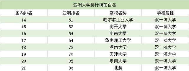 亚洲|快看2020年亚洲大学排行榜出炉,中国大陆高校首次包揽前两名