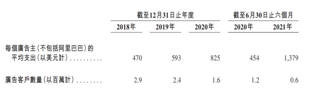 用户|微博，Z世代是增长解药？