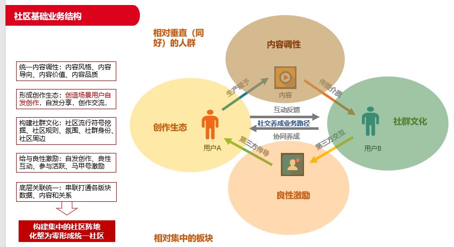 解读|无法复制的快手：被无数人错误解读的快手“平权”之道