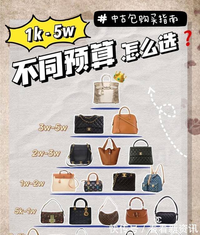 包包&1k-5W丨不同预算的二手奢侈品包包怎么选！