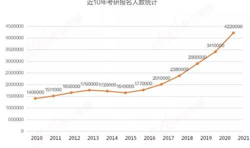 学校发布|高校发通知：考研前30天更换初试参考书目？今年考研的学生太难了