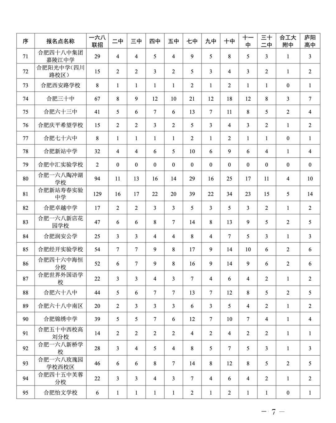 指标|合肥市区2021年省示范高中指标到校生计划公布