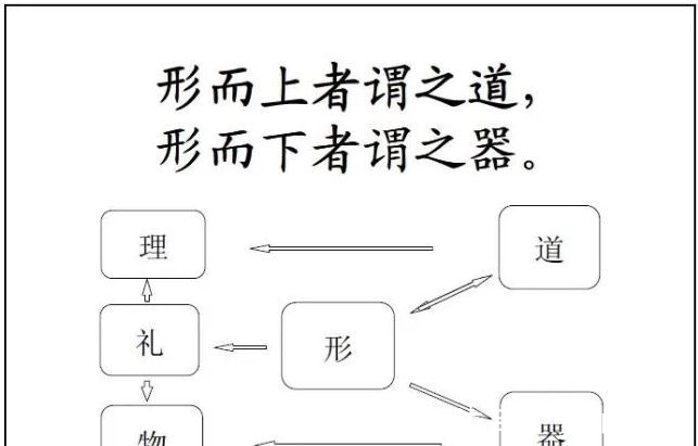 翻译&万万想不到，《易经》中的一句话竟成就了西方哲学的一个学派！