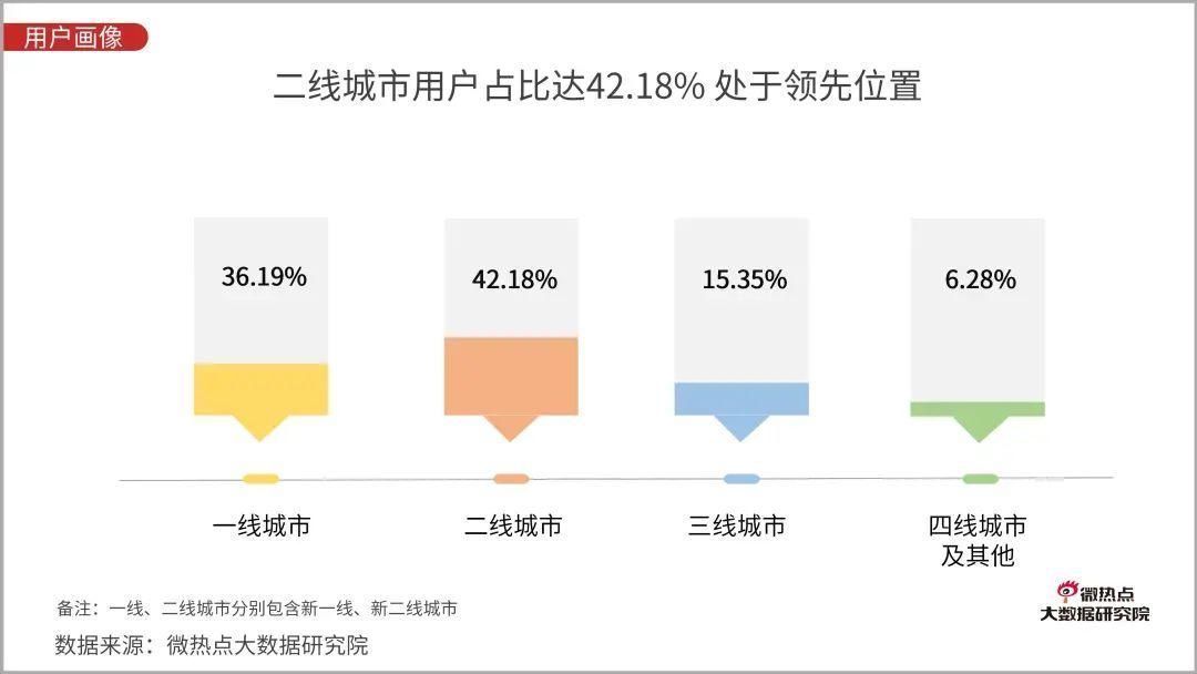 Q3|直播电商行业网络关注度分析报告：2020年Q3版