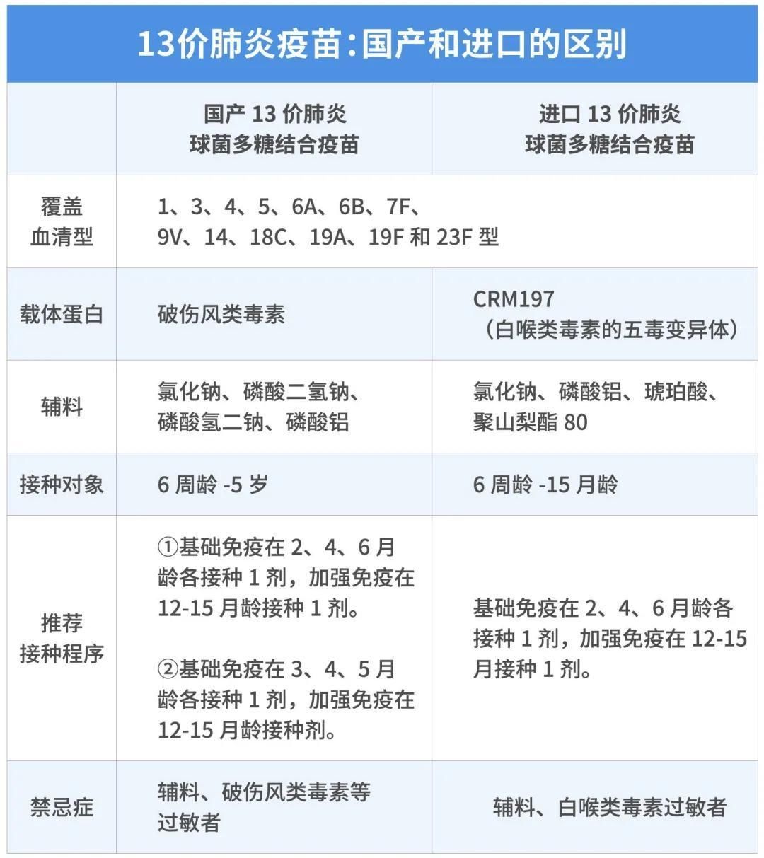 头号|婴幼儿头号“杀手”一个月300名儿童中招！医护紧急提醒