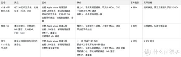 音质|HiFi补完计划 篇九：华为、小米、魅族，手机品牌的HiFi小尾巴值得买吗？