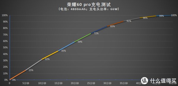 荣耀6|荣耀60 Pro亲测体验：半年双旗舰，代代出经典