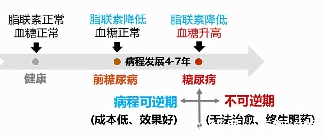 糖尿病患者|三种维生素,预防糖尿病及其并发症,有助于糖尿病逆转