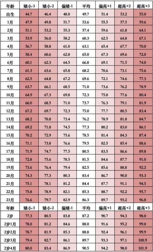 骨骺线|孩子身高是否达标?来对照!孩子的另一个“年龄”,你注意到了吗?