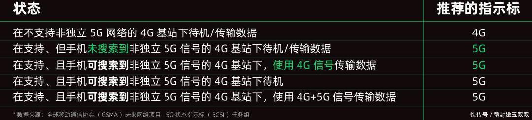 标准|群嘲iPhone12的5G大家其实半斤对八两