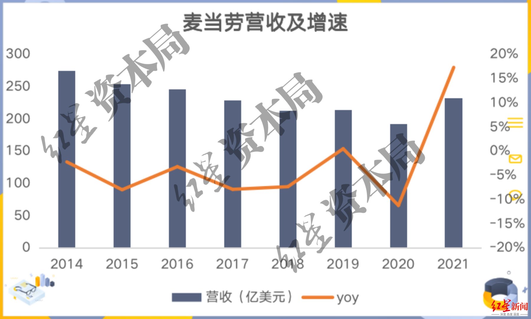 快餐|中年焦虑的麦当劳肯德基，正疯狂“讨好”年轻人