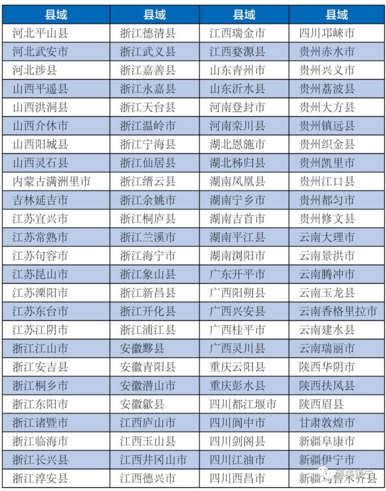  发展潜力|镇宁上榜2020中国县域旅游发展潜力百强县市名单