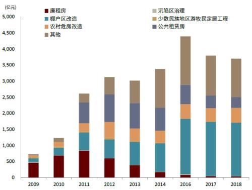 中金公司|中金：“保障性租赁住房”对市场意味着什么？