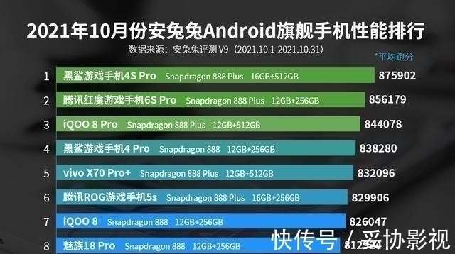 小米|手机性能榜前十：小米无缘前十，OPPO垫底，榜首实至名归