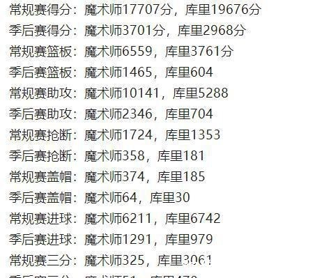 fmvp|同样打13个赛季,魔术师VS库里,谁更强看26项数据,差距挺大的!